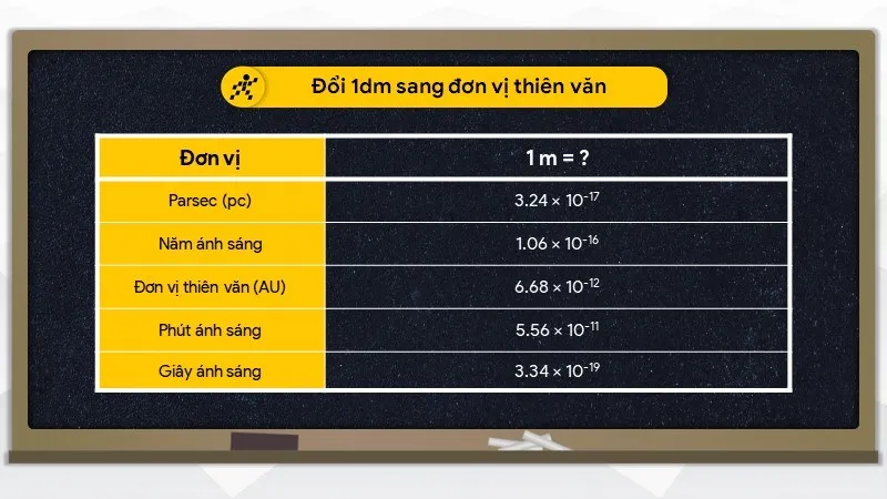 Đổi 1m sang đơn vị thiên văn học