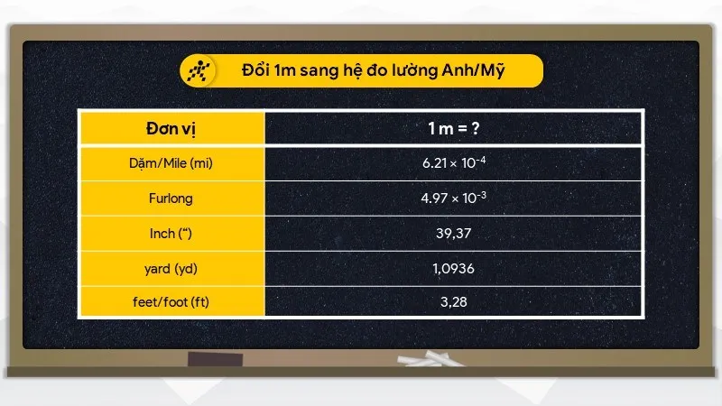 Đổi 1m sang hệ đo lường Anh/Mỹ