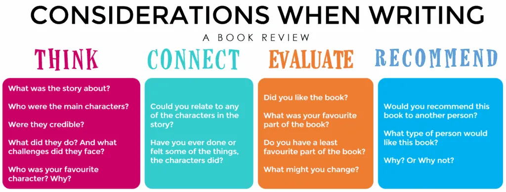 how to write a book review | writing a book review | How to Write a Book Review: The Ultimate Guide | literacyideas.com