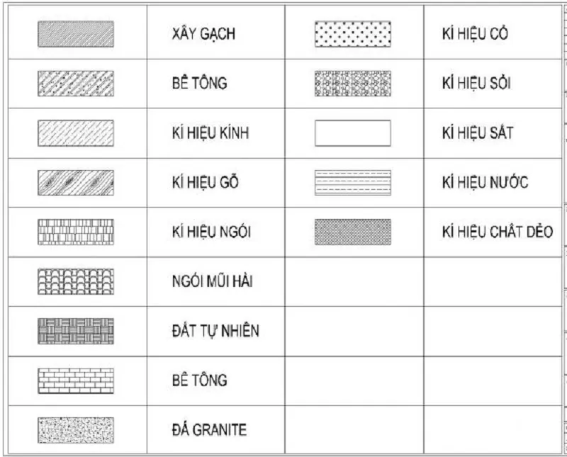 Cách Đọc Bản Vẽ Xây Dựng Chuẩn Xác Nhất 7