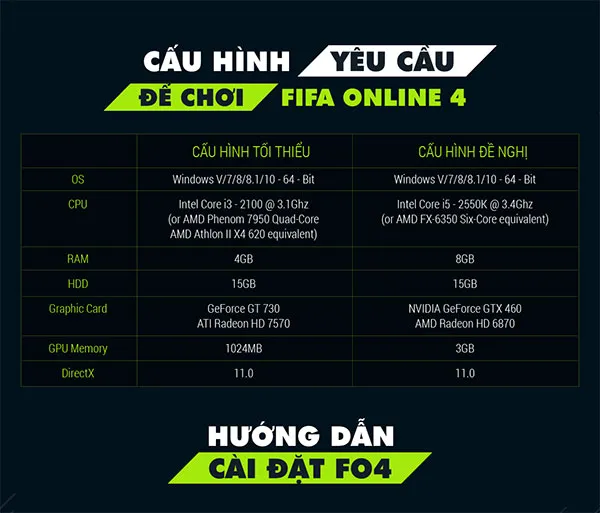 Tổng hợp yêu cầu cấu hình máy chơi game FO4 tối thiểu và đề nghị 