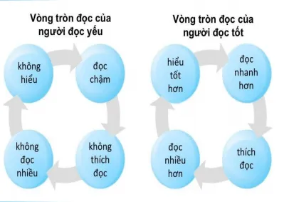 đọc tiếng anh