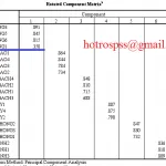 Giá trị hội tụ và giá trị phân biệt trong SPSS là gì?