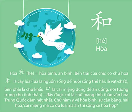Ý nghĩa của 214 bộ thủ chữ Hán tiếng Trung