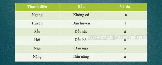 Các dấu thanh điệu của bảng chữ cái tiếng Việt