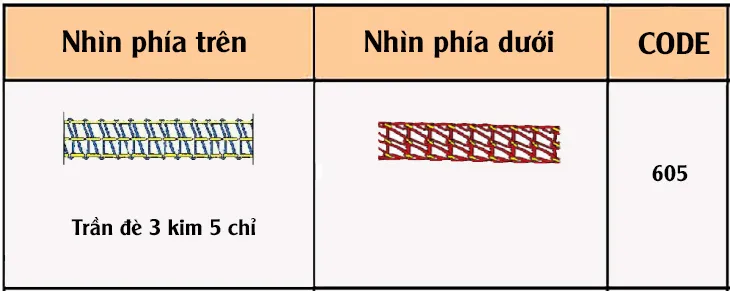 Đường may trần đè 3 kim 5 chỉ