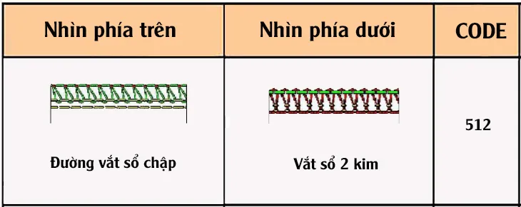 Đường vắt sổ chập