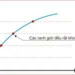 Lý thuyết tiền lương hiệu quả là gì ?