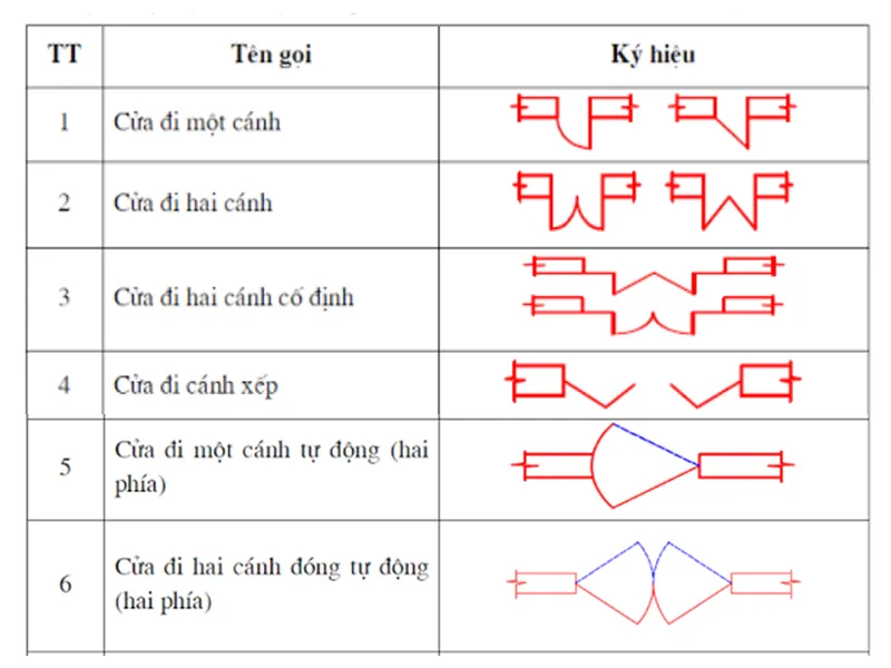 Nắm vững ký hiệu xây dựng để biết cách đọc bản vẽ thiết kế nhà