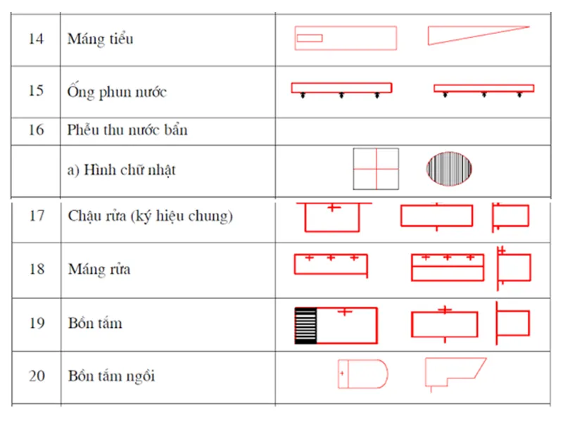 Cách đọc bản vẽ thiết kế nhà chính xác nhờ biết các ký hiệu trong xây dựng