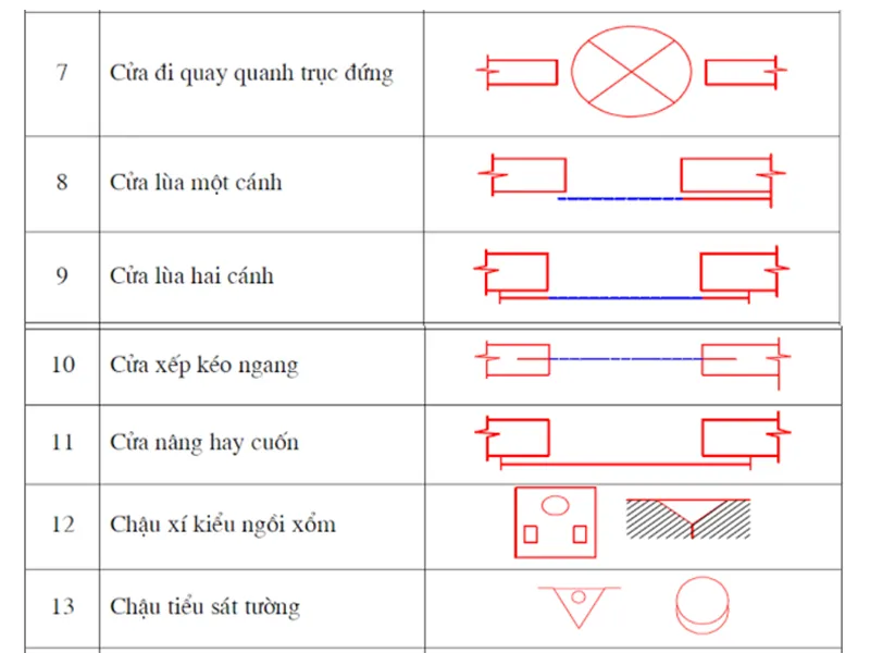 Cần biết ký hiệu trong xây dựng để biết cách đọc bản vẽ thiết kế nhà