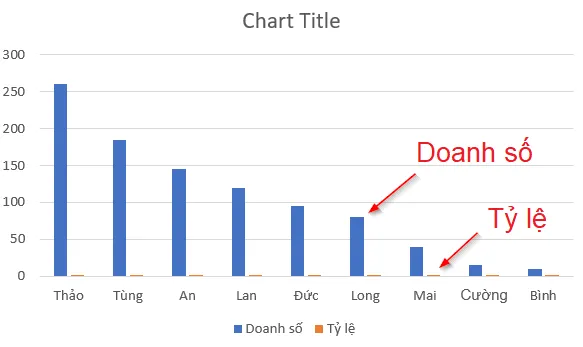 Cách vẽ biểu đồ cột kết hợp đường 2