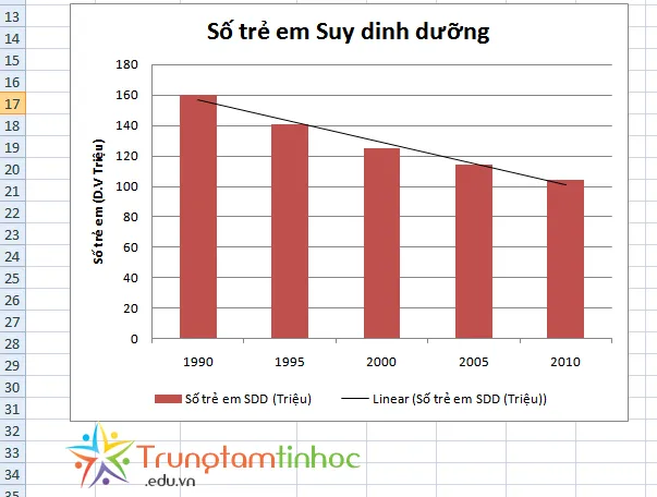 trendline-duong-xu-huong-trong-excel