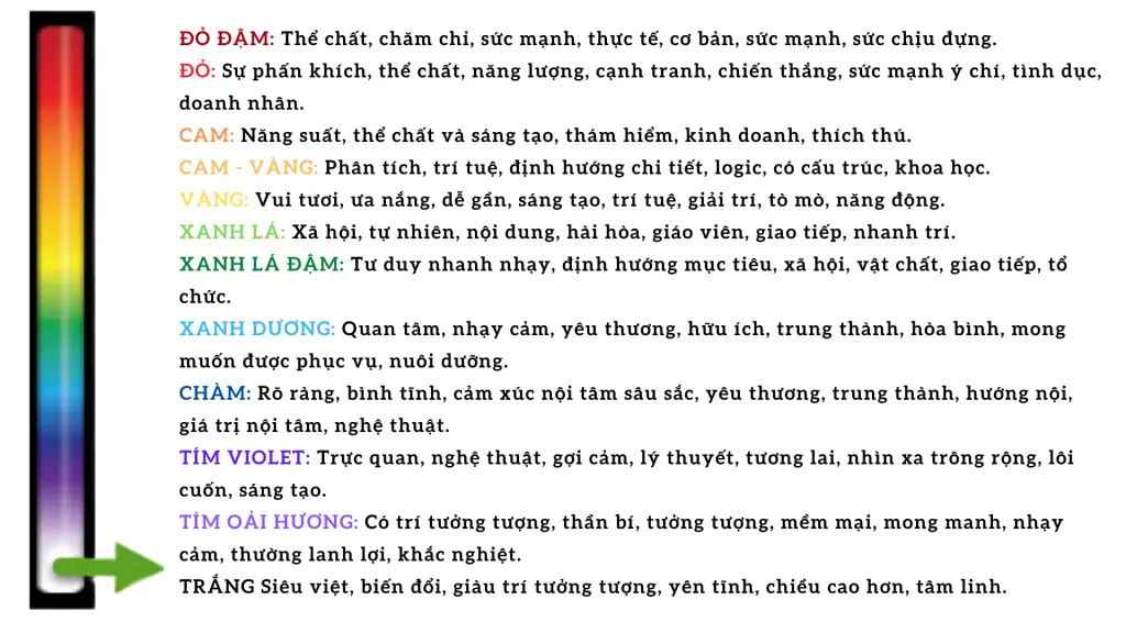 các màu của hào quang