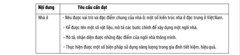 Đáp án modul 3 môn công nghệ THCS từ a-z