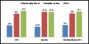 Phân tích bảng 20.2 để thấy sự chuyển dịch cơ cấu GDP giữa các thành phần kinh tế. Sự chuyển dịch đó có ý nghĩa gì?