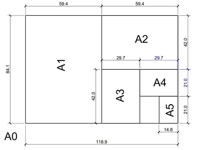 Kích thước khuôn khổ sách 