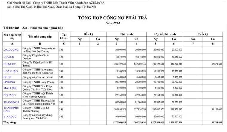 cong-viec-cua-ke-toan-cong-no-la-gi1