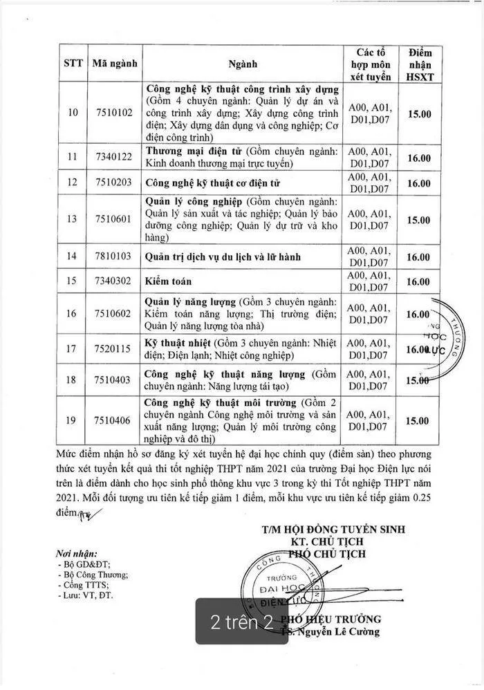 Điểm sàn đại học 2021: Đại học hàng hải 14 - 22 điểm