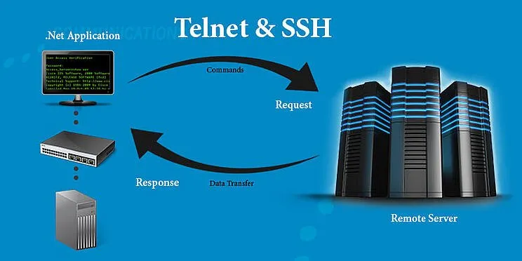 Telnet được sử dụng trên các thiết bị khác nhau