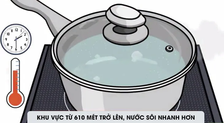 Thời gian đun và nhiệt độ sôi của nước cũng bị ảnh hưởng tại khu vực mà bạn đang sinh sống.