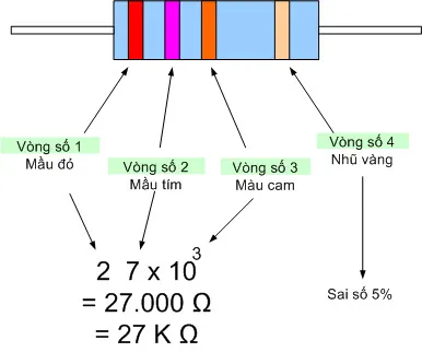 cách đọc điện trở 4 vạch màu