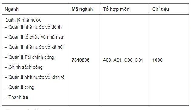 diem chuan hoc vien hanh chinh quoc gia phia bac 1 - Điểm chuẩn Học Viện Hành Chính Quốc gia 2 phía Bắc Năm