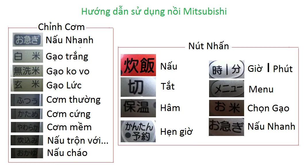 http://noicomdiennhat.com/images/huong%20dan/su%20dung%20noi%20com%20MITSUBISHI.png