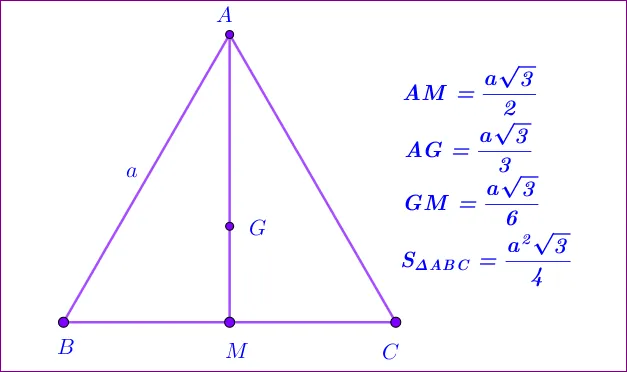 các công thức diện tích tam giác đều