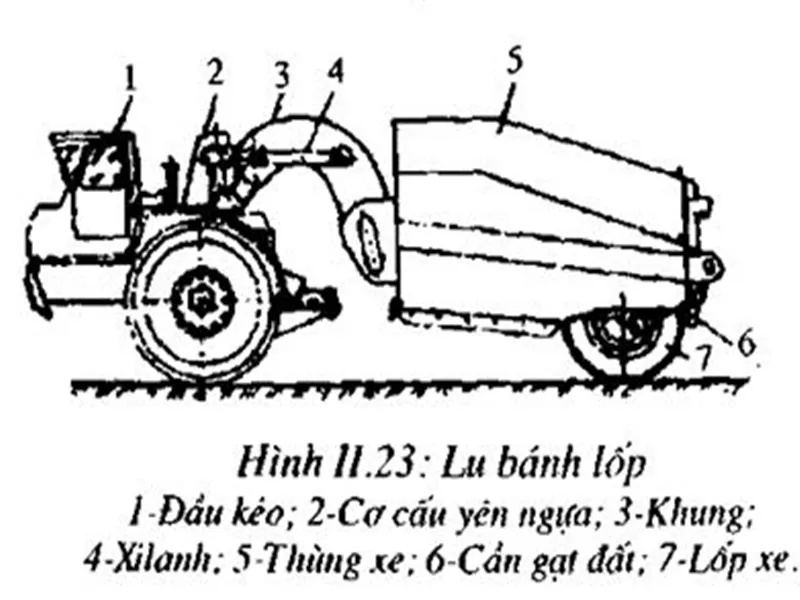 tiêu chuẩn đầm nền nhà