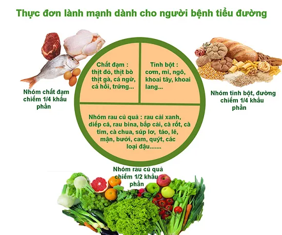 Chế độ ăn cho người bệnh tiểu đường