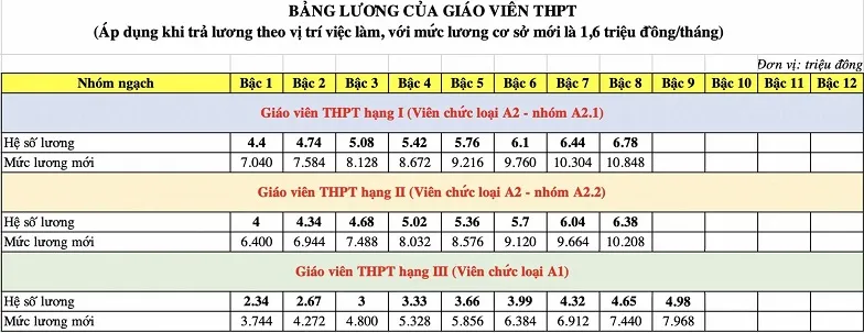 Bảng lương giáo viên_7