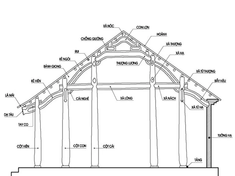 kiến trúc nhà 3 gian 2 chái nông thôn