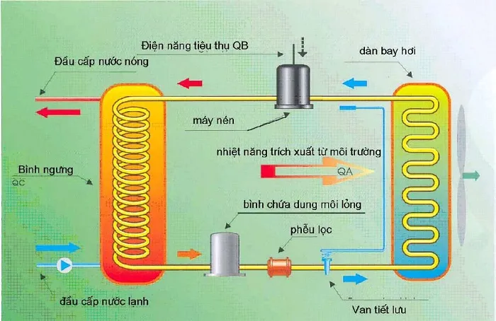 Nhiệt lượng là gì?