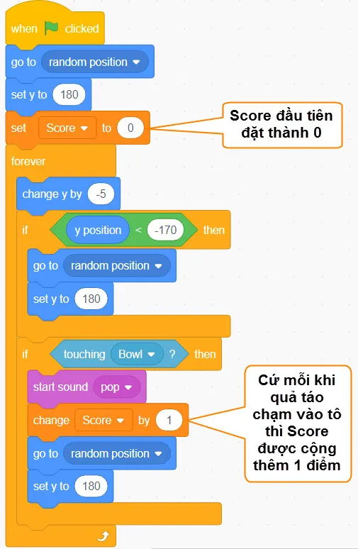 Hướng dẫn tự học lập trình Scratch - Em làm game