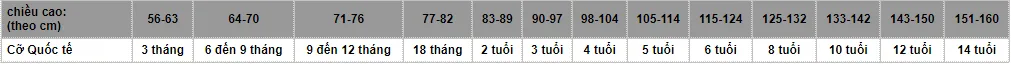 bảng size quần áo bé gái