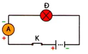 Cách vẽ sơ đồ mạch điện có ampe kế hay, chi tiết | Vật Lí lớp 7