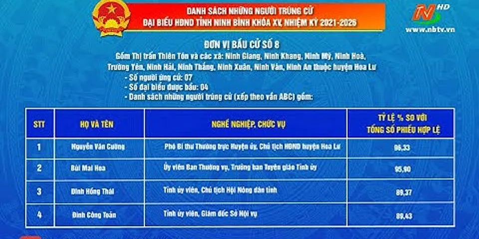 Danh sách bầu cử Tây Ninh