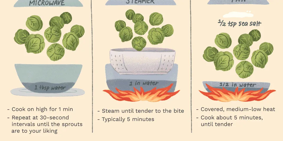 Nấu ăn 101: Bí quyết minh họa và hướng dẫn nấu ăn