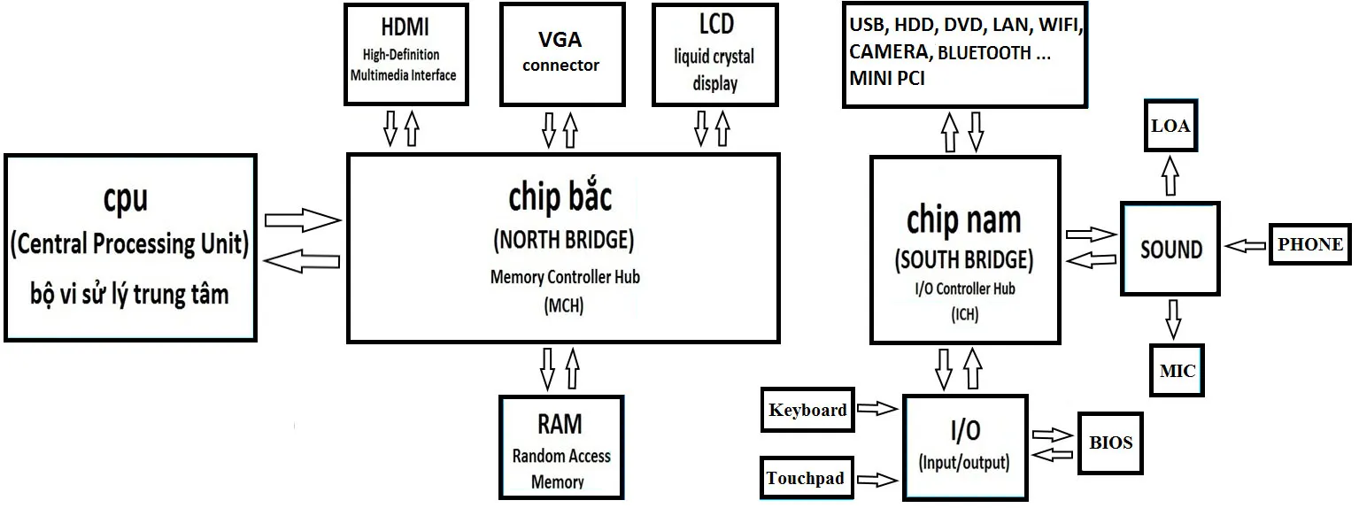 core_2_duo_card_on