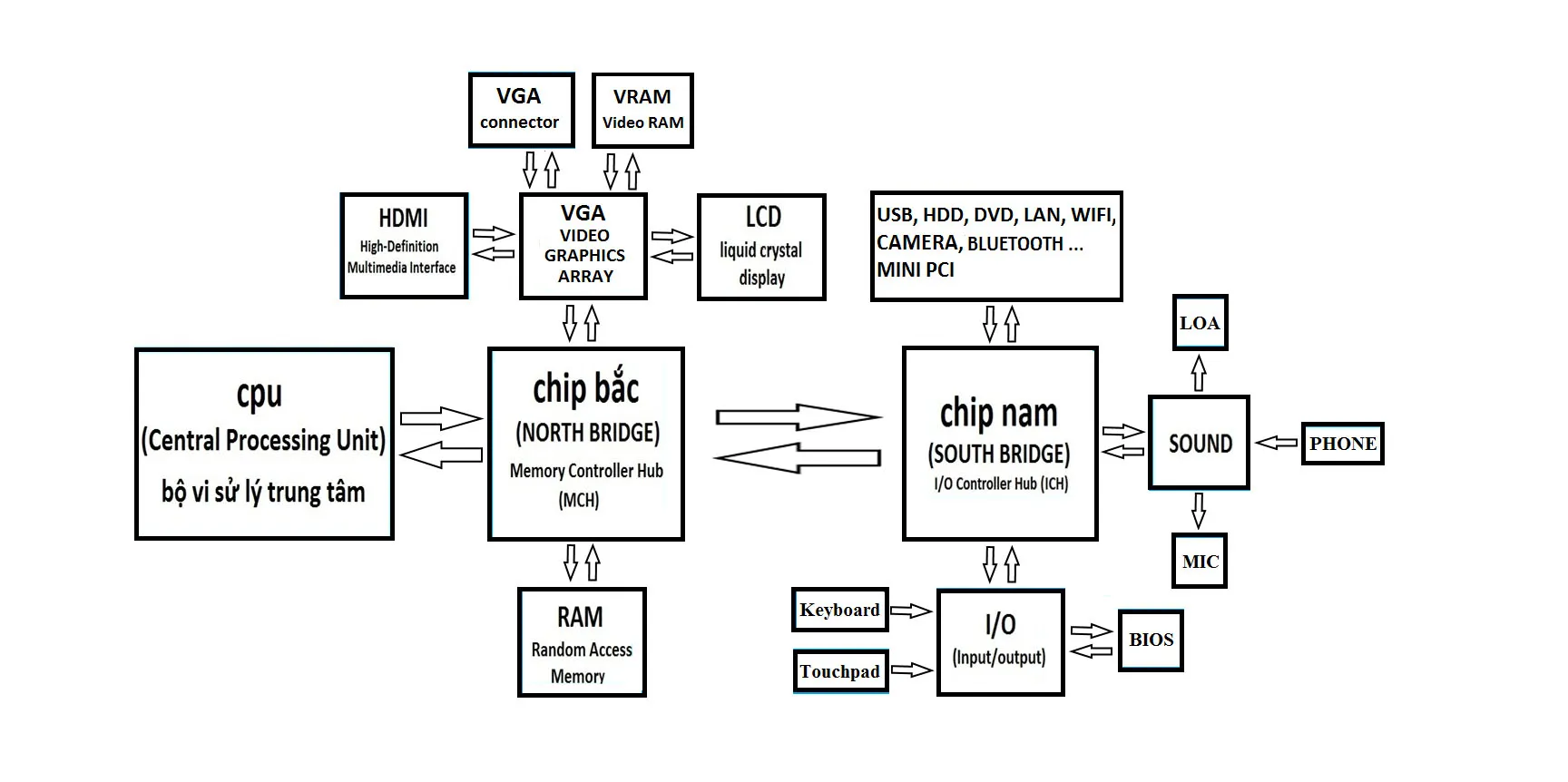 core_2_duo_card_roi