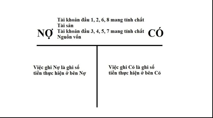 tài khoản kế toán