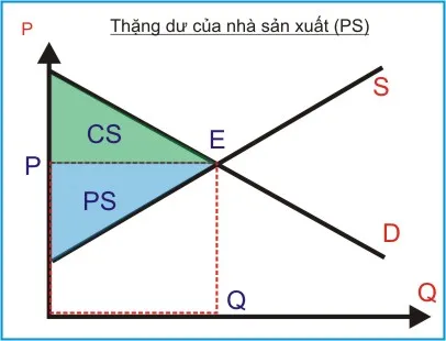 kinh te hoc p21 - thang du nsx 1