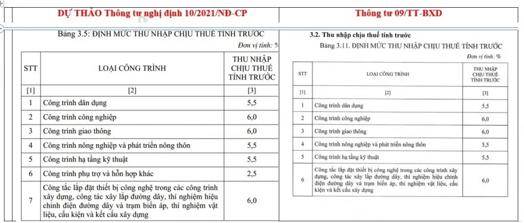 dự thảo thông tư nghị định 10/2021/nđ-cp