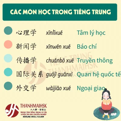 Tên các môn học trong tiếng Trung