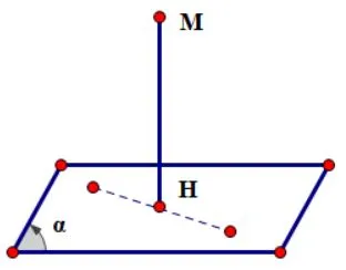 khoảng cách từ 1 điểm tới 1 mặt phẳng