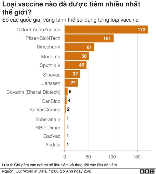 Các loại vaccine