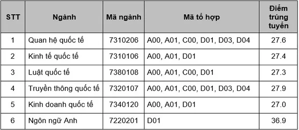 Nhiều trường ĐH công bố điểm chuẩn: ĐH Luật, Bách khoa TP.HCM, ĐH Quốc gia Hà Nội... - Ảnh 17.