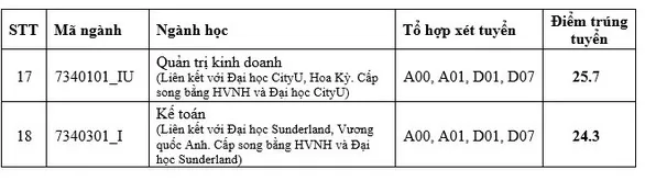 Nhiều trường ĐH công bố điểm chuẩn: ĐH Luật, Bách khoa TP.HCM, ĐH Quốc gia Hà Nội... - Ảnh 20.